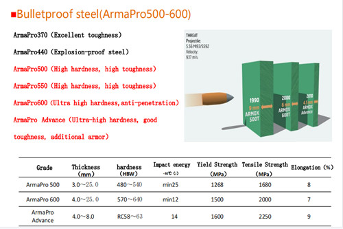 ArmaPro600 Bulletproof steel plate